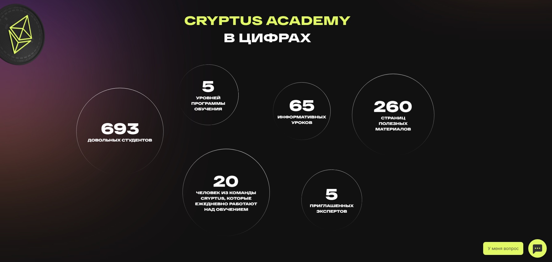 Показатели Cryptus