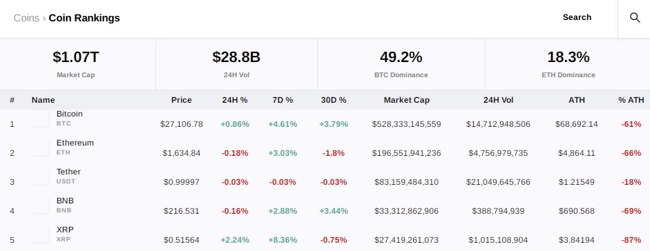 Рыночная капитализация CryptoSlate