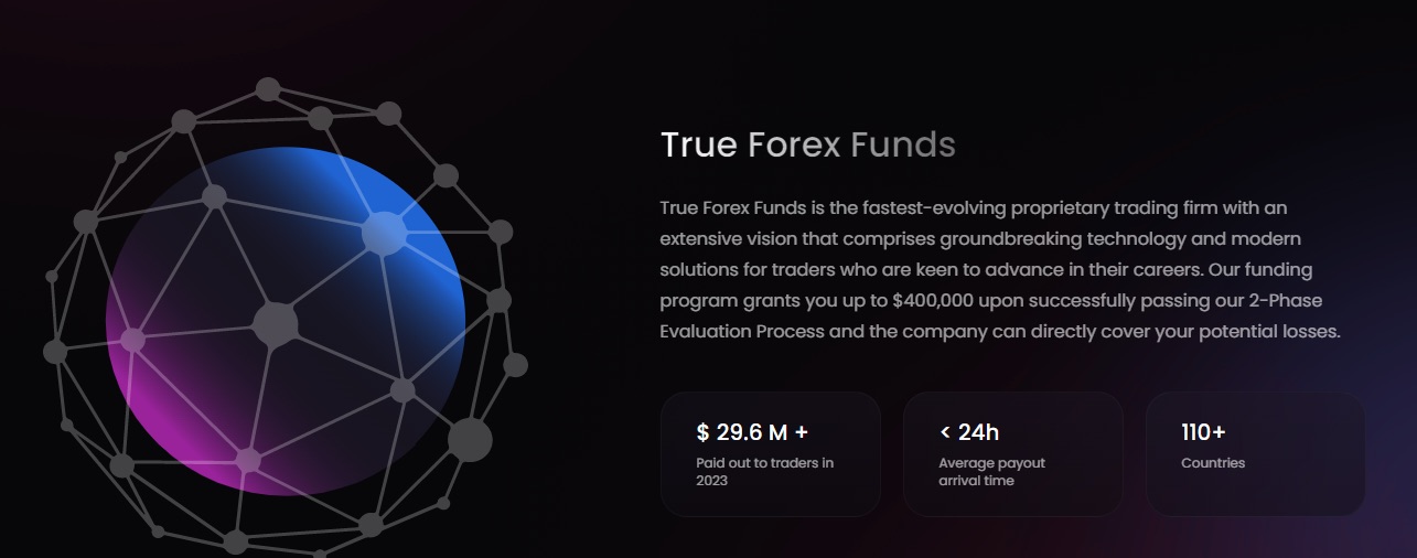 TrueForexFunds - Forex