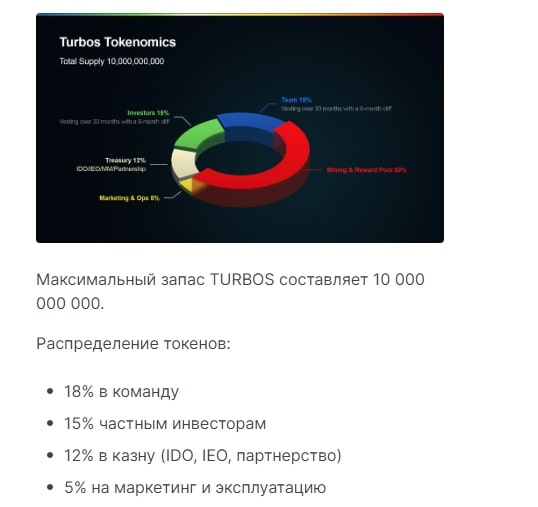 Turbos.finance диаграма