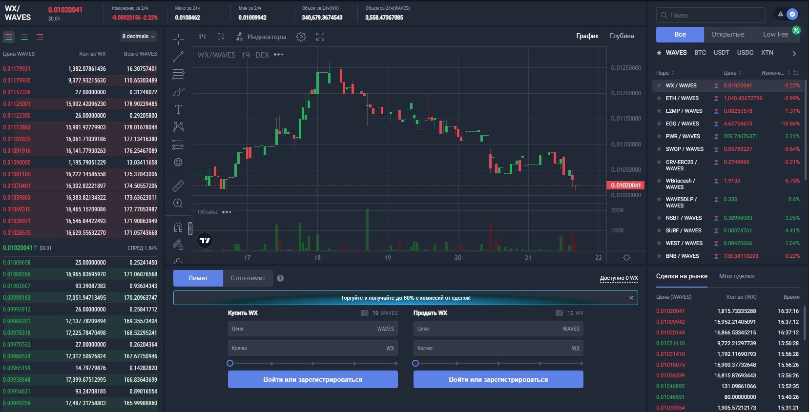 Waves Exchange график