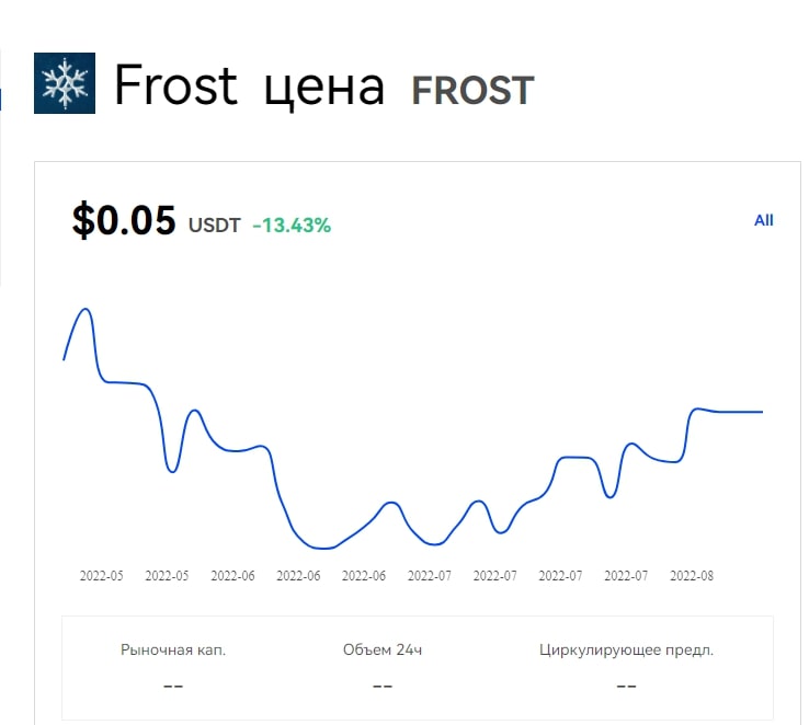 Moonfrost цена