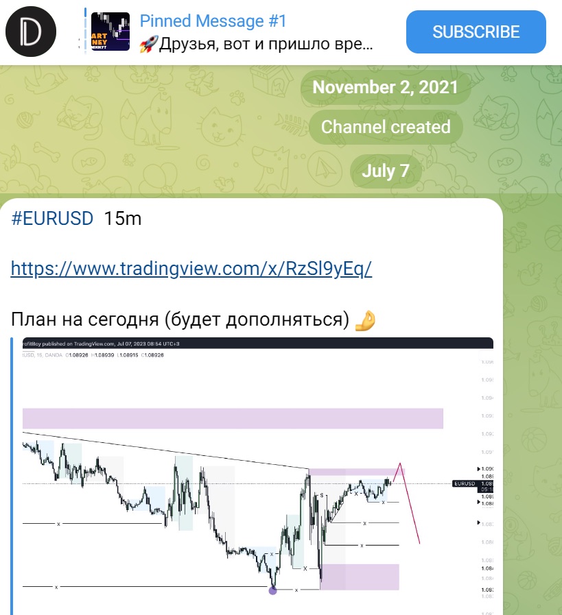 Телеграм-канал Dobrunia trader