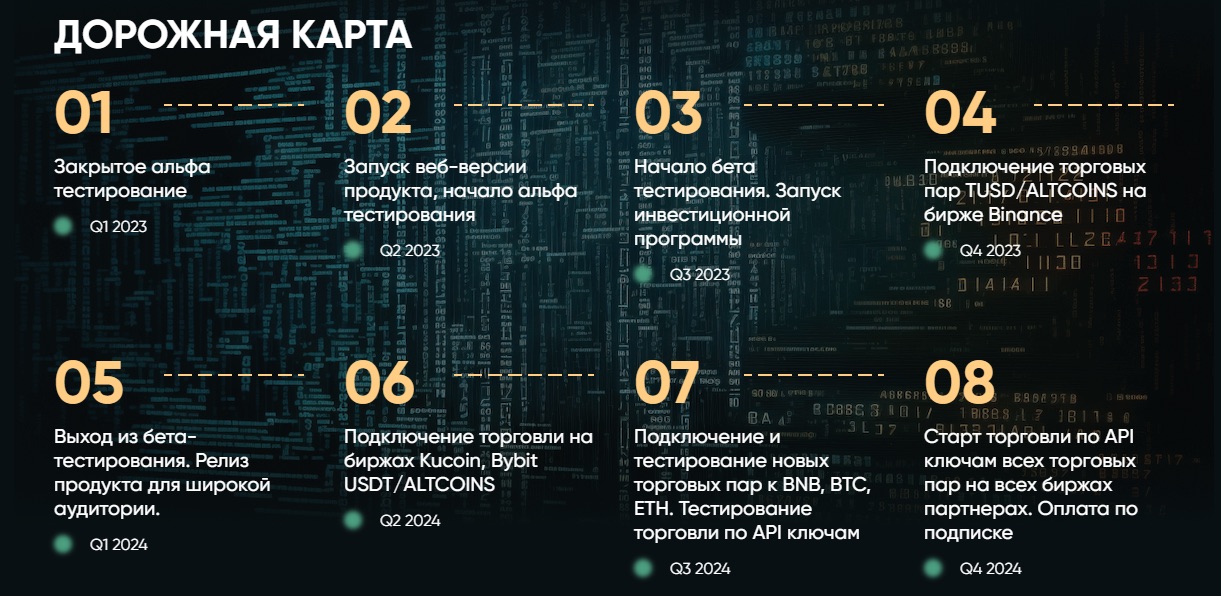 Дорожная карта Zion trade