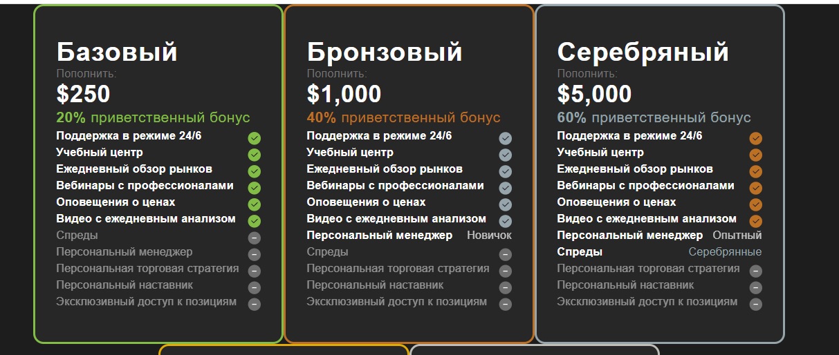 Варианты депозита Pandora ats