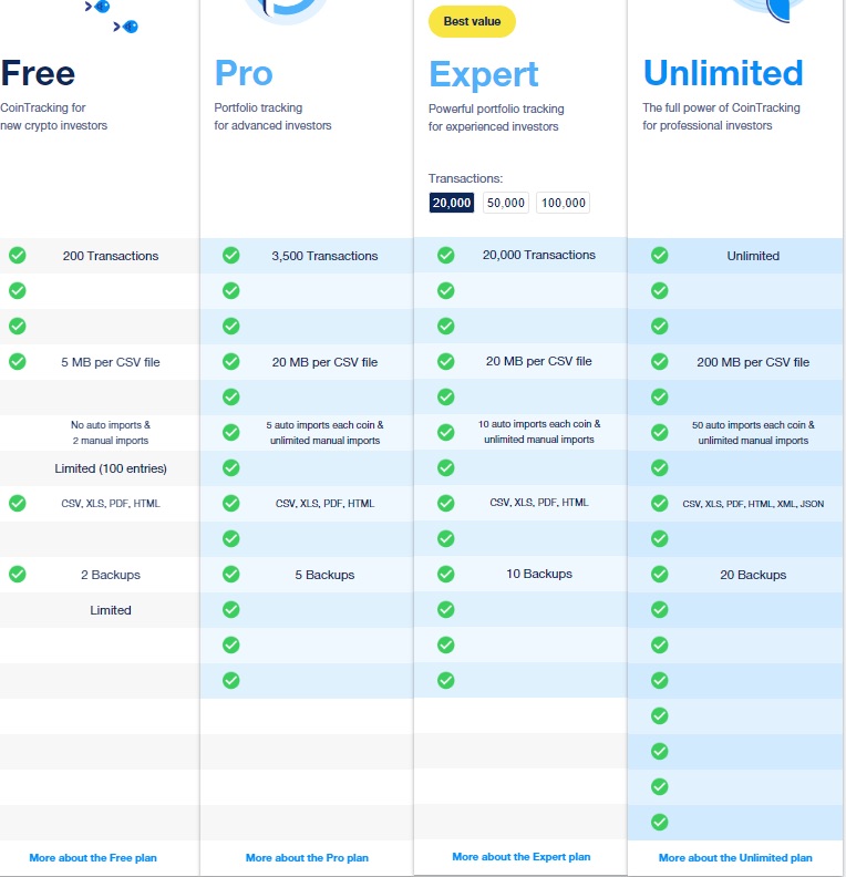 Тарифы CoinTracking