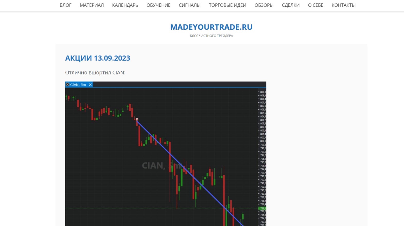 Сайт Madeyourtrade