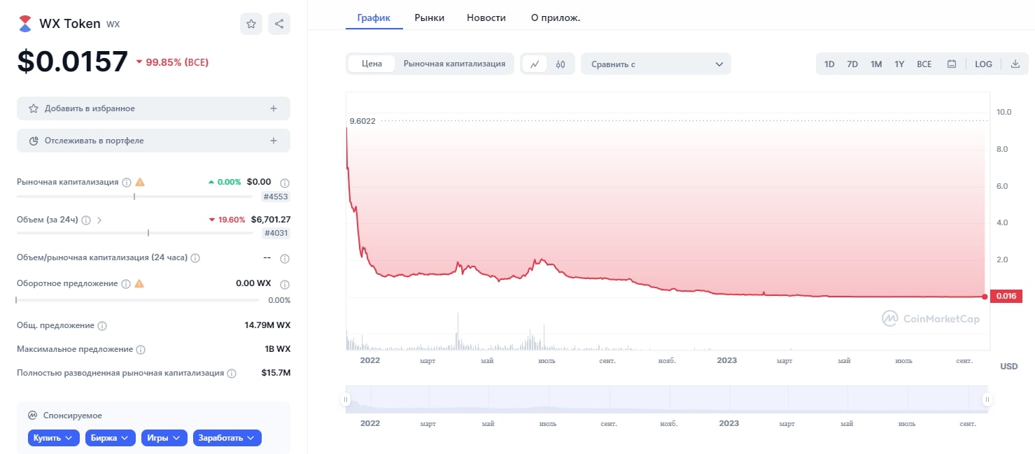 Waves Exchange график1