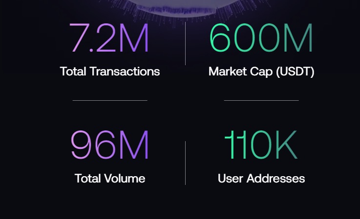 Показатели Mavie Global