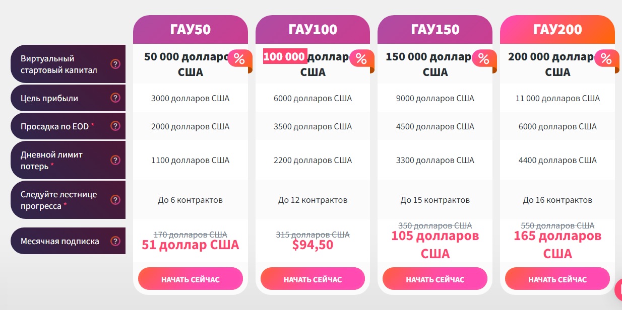 Варианты депозита Earn2Trade