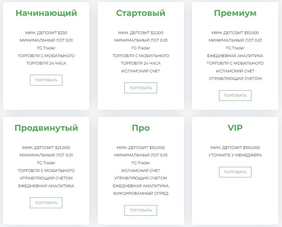 Fontton Group пакеты