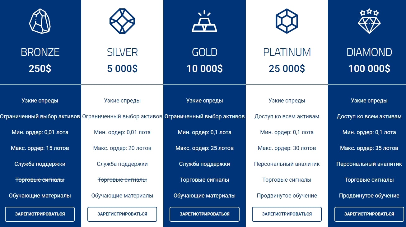 Aksel Invest подписки