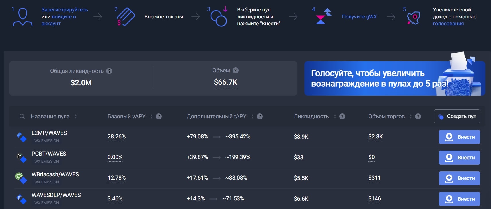 Waves Exchange сайт