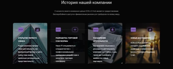 История компании Ecsllc hub