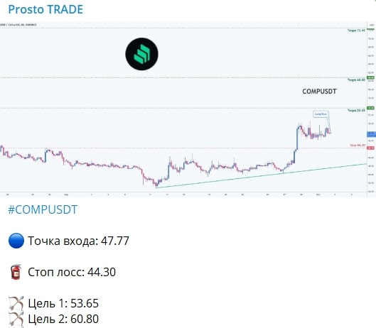 Prosto TRADE график