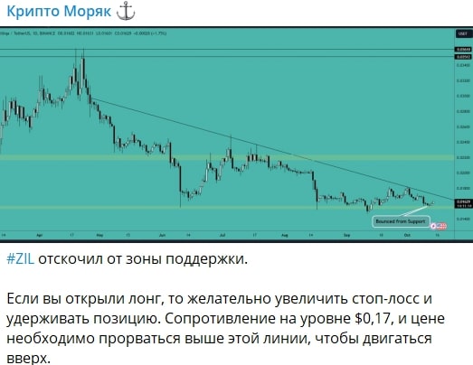 прогнозы Крипто Моряк