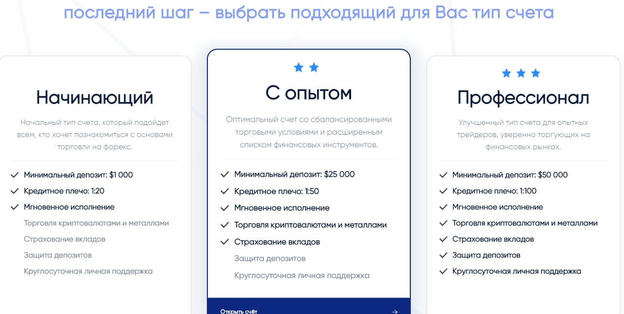 UNV Holding тарифы