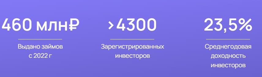 Инструменты Лендер Инвест