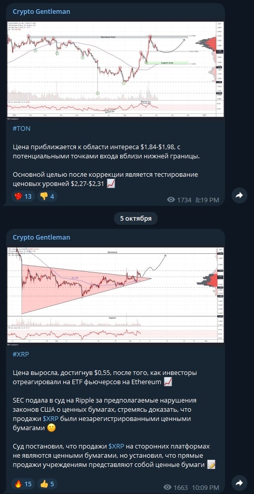 анализ Crypto Gentleman