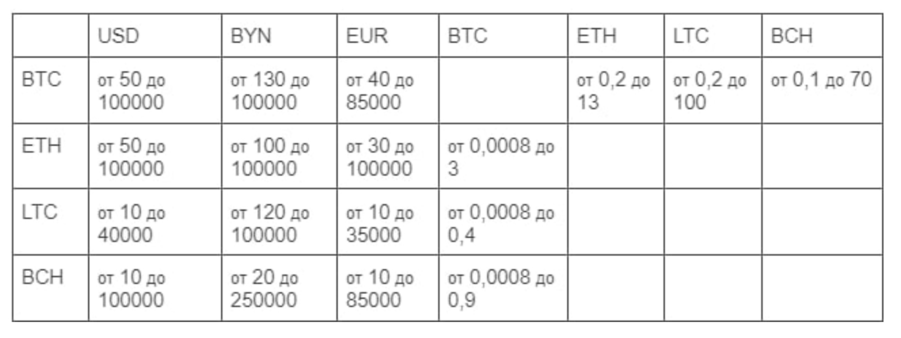 Проект Cryptocourse