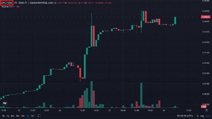 Проект DeFinder Capital