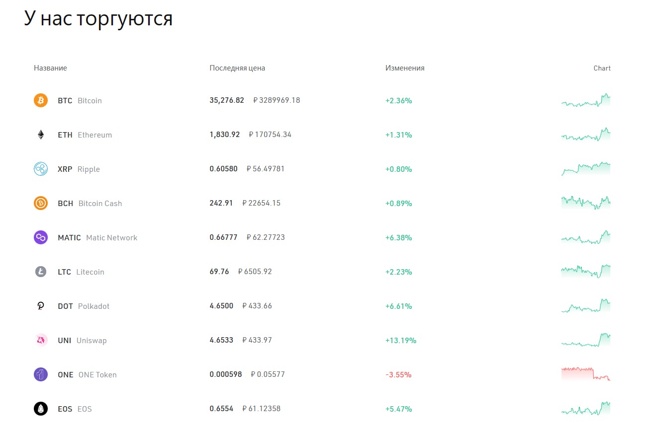 Биржа Bigone