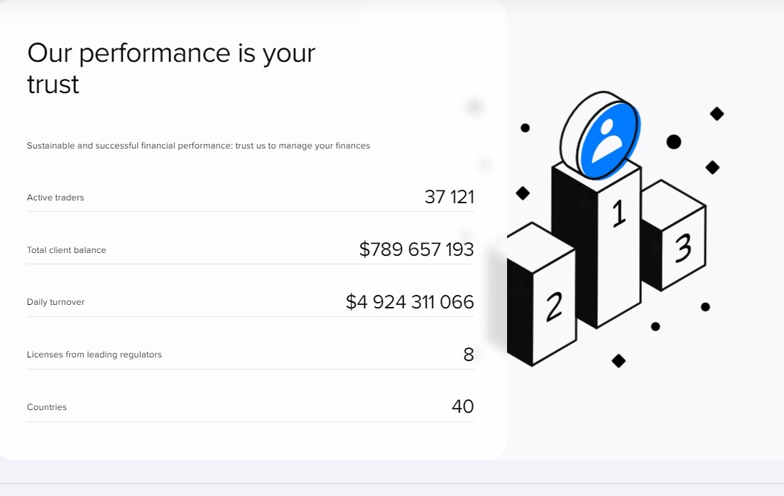 Сайт проекта Enton Apy