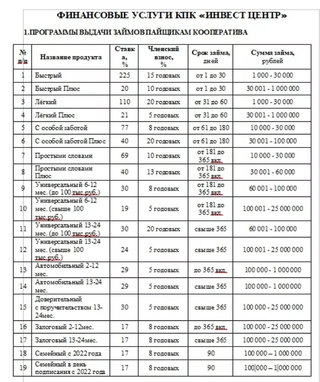 Проект КПК Инвест центр