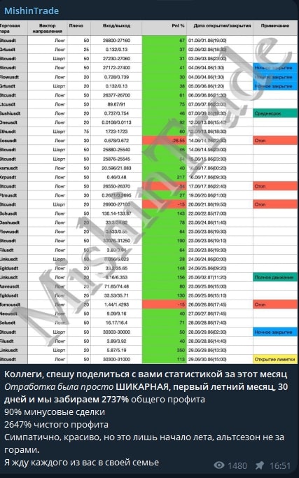 MishinTrade телеграм пост