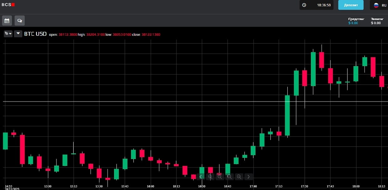 Trades BcsFX сайт 