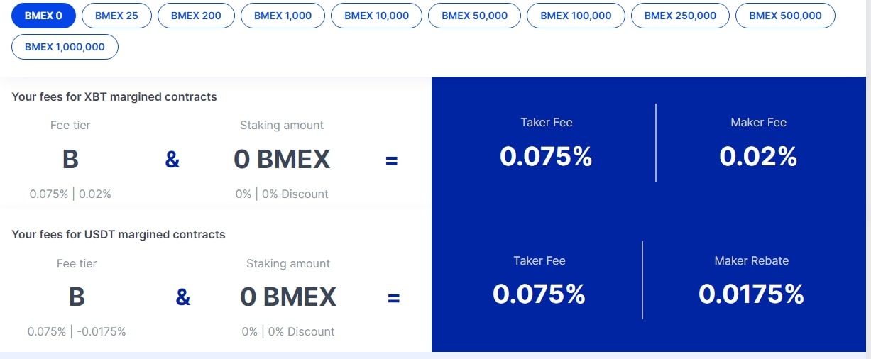 Биржа Bitmex