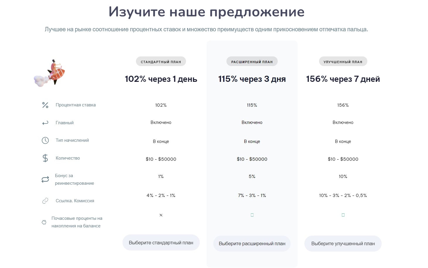 Unico Ventures тарифы