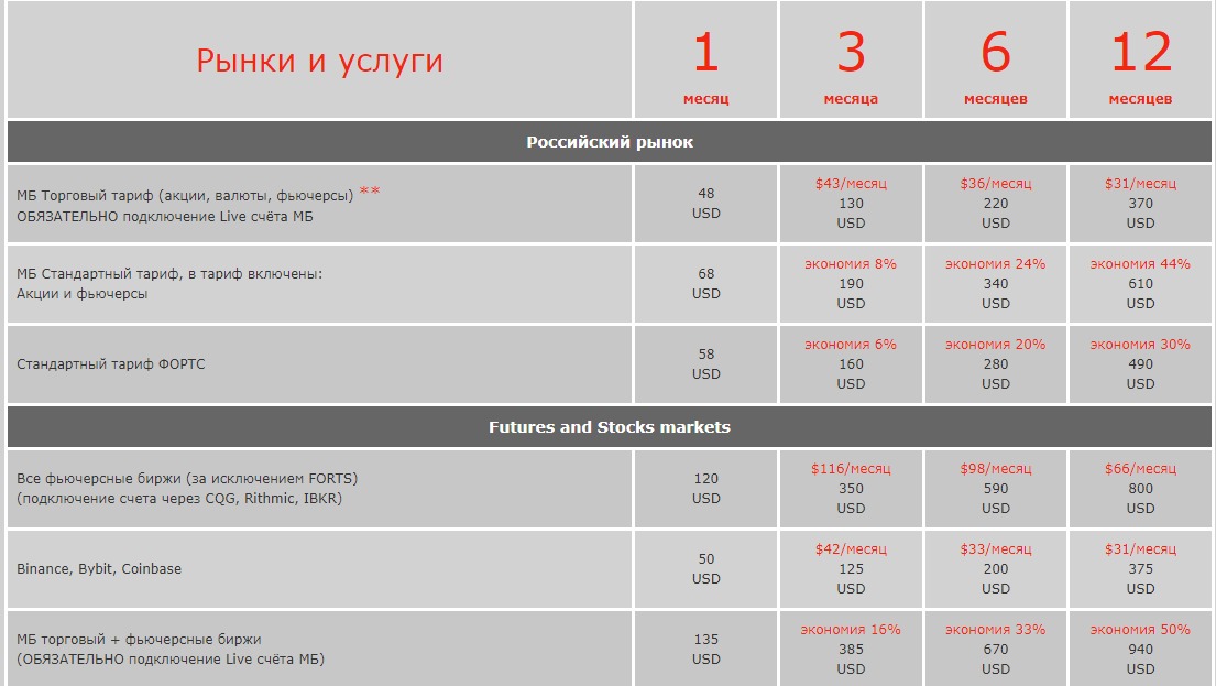 Проект Volfix