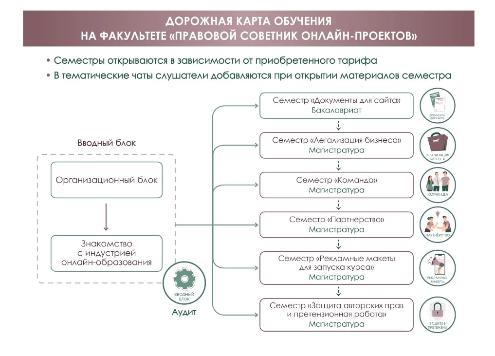 Ирина Муравьева сайт инфа