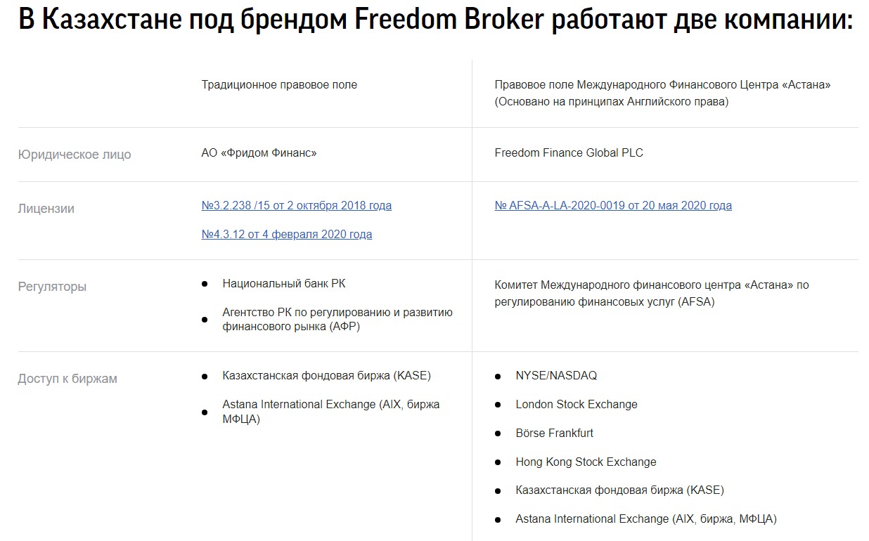 Платформа Freedom Finance Global