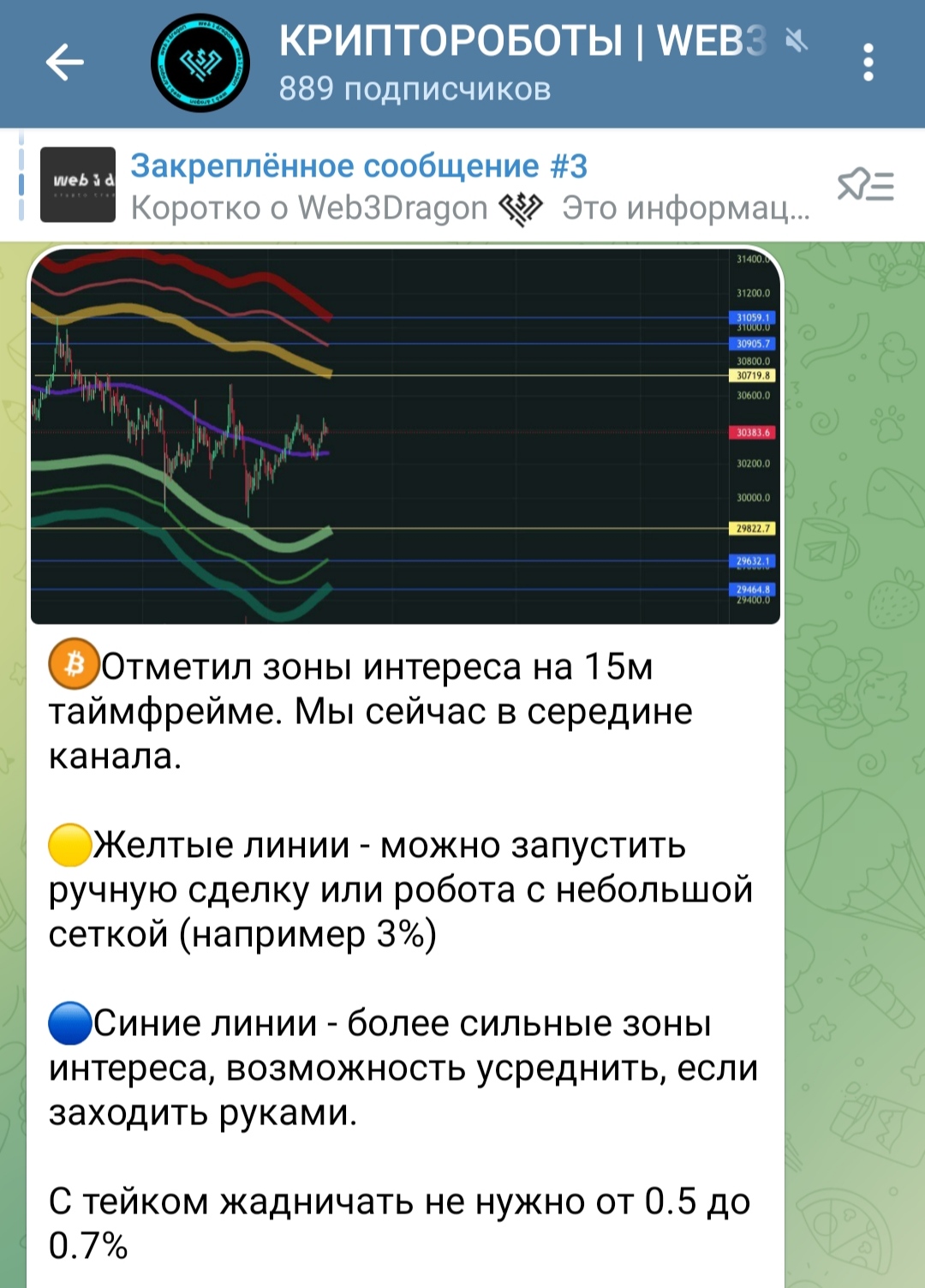 Web3Dragon телеграм пост