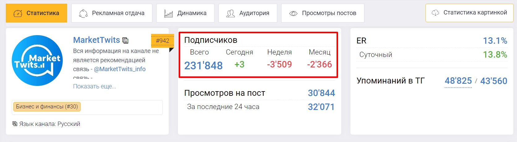 Проект Market Twits