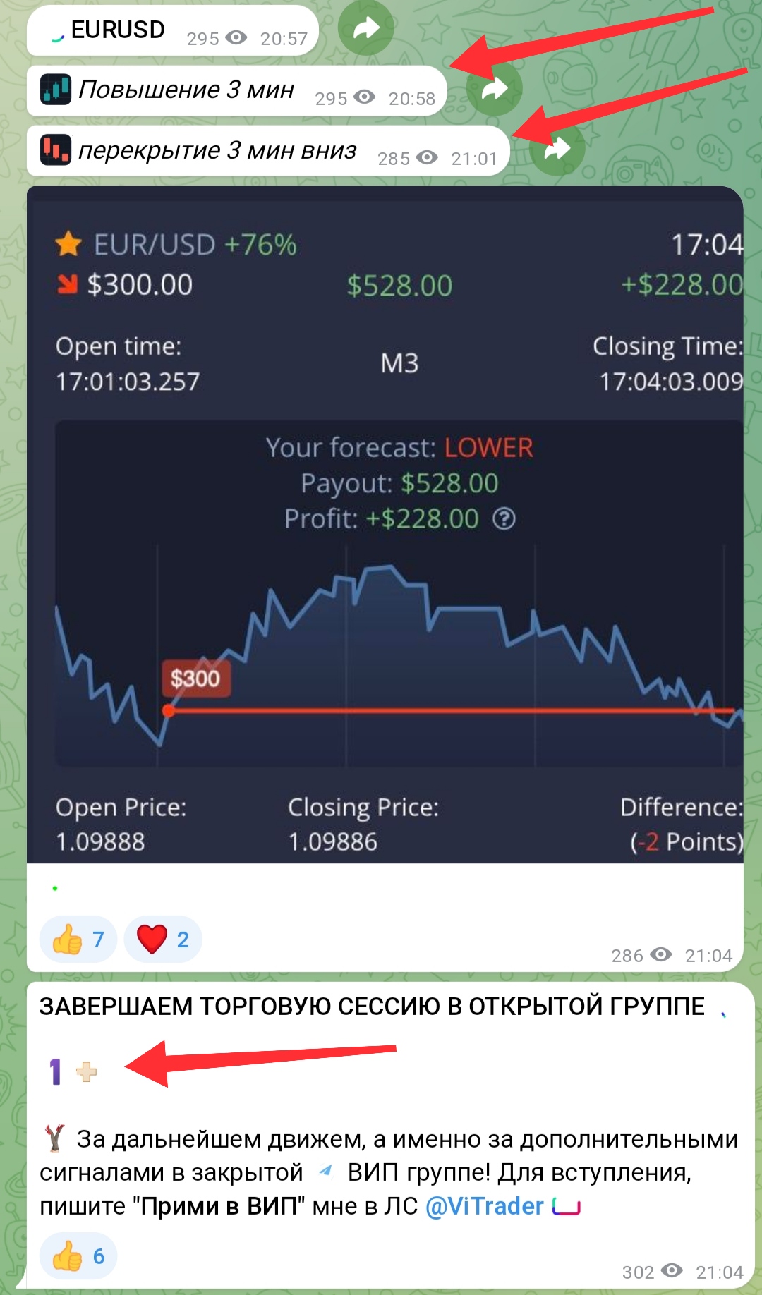 Trader Vi телеграм