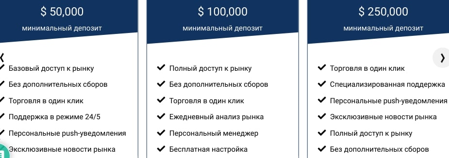 Cauvo Capital тарифы инфа