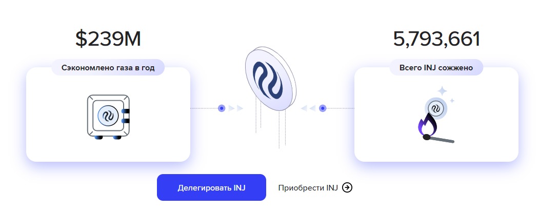 Платформа Injective