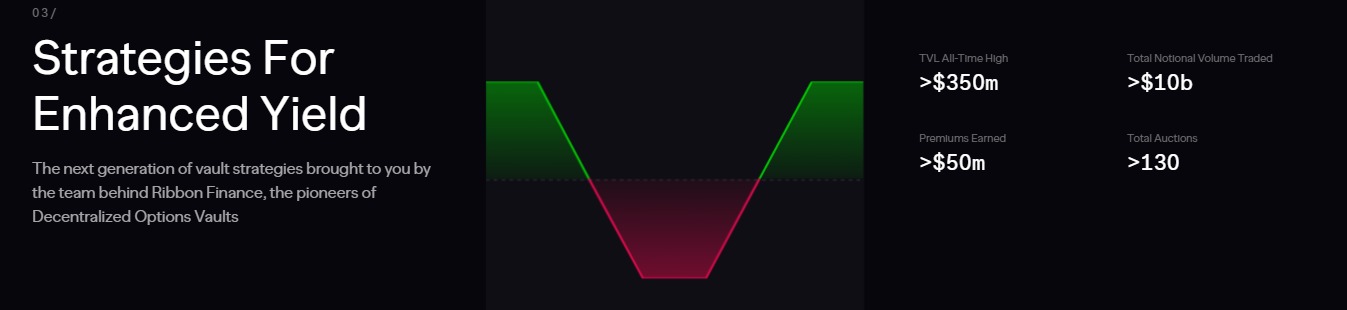 Проект Aevo