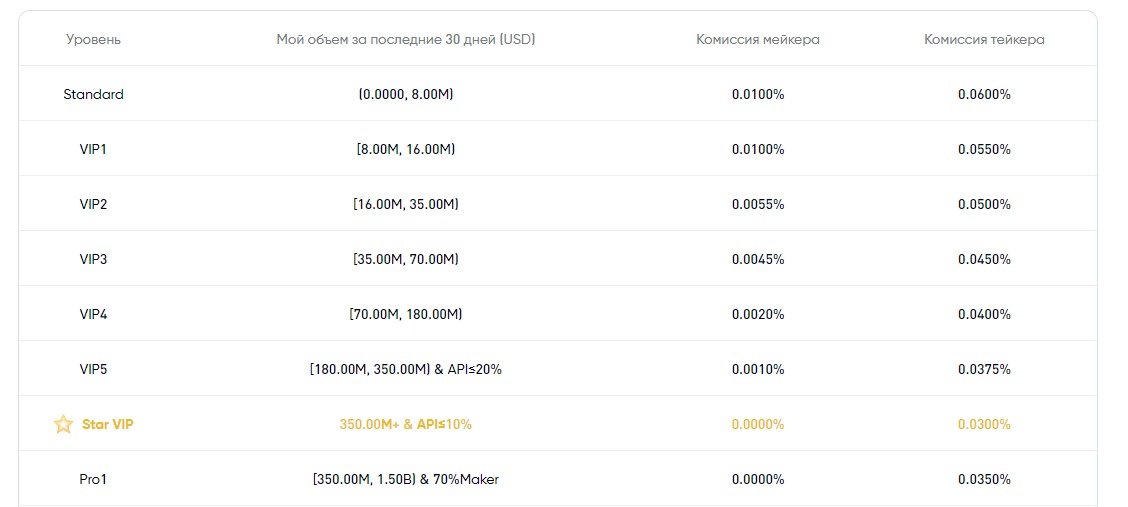 Проект Phemex