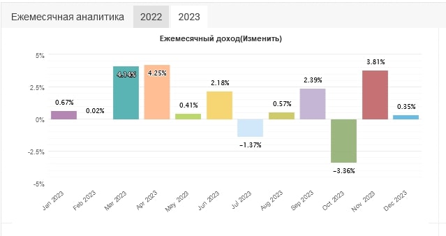 Антон Рожновский аналитика