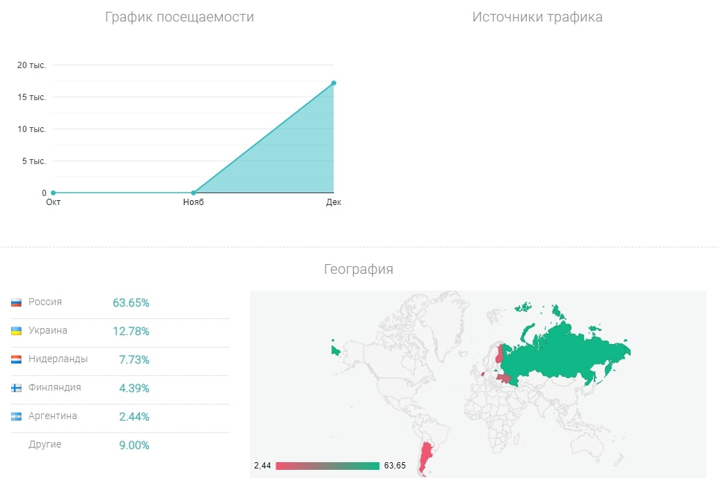 Stex Finance сайт посещаемость