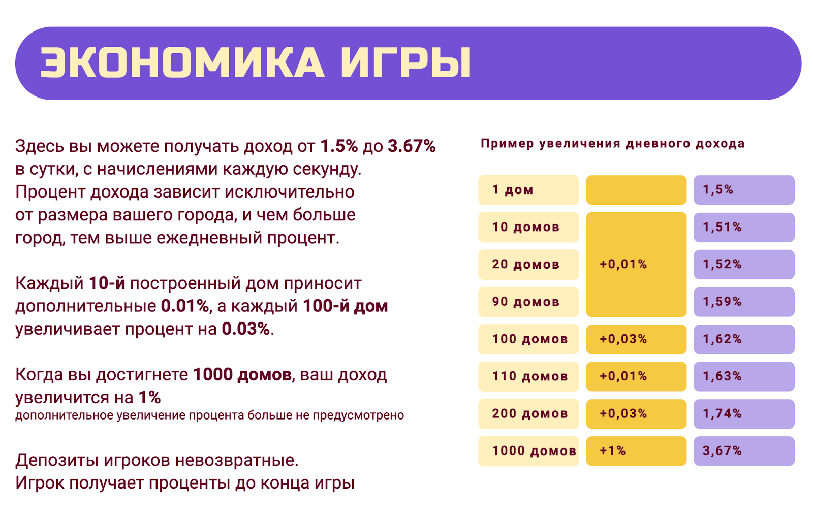 goldcity заработок