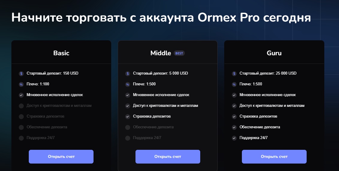 тарифы на платформе Ормекс Про