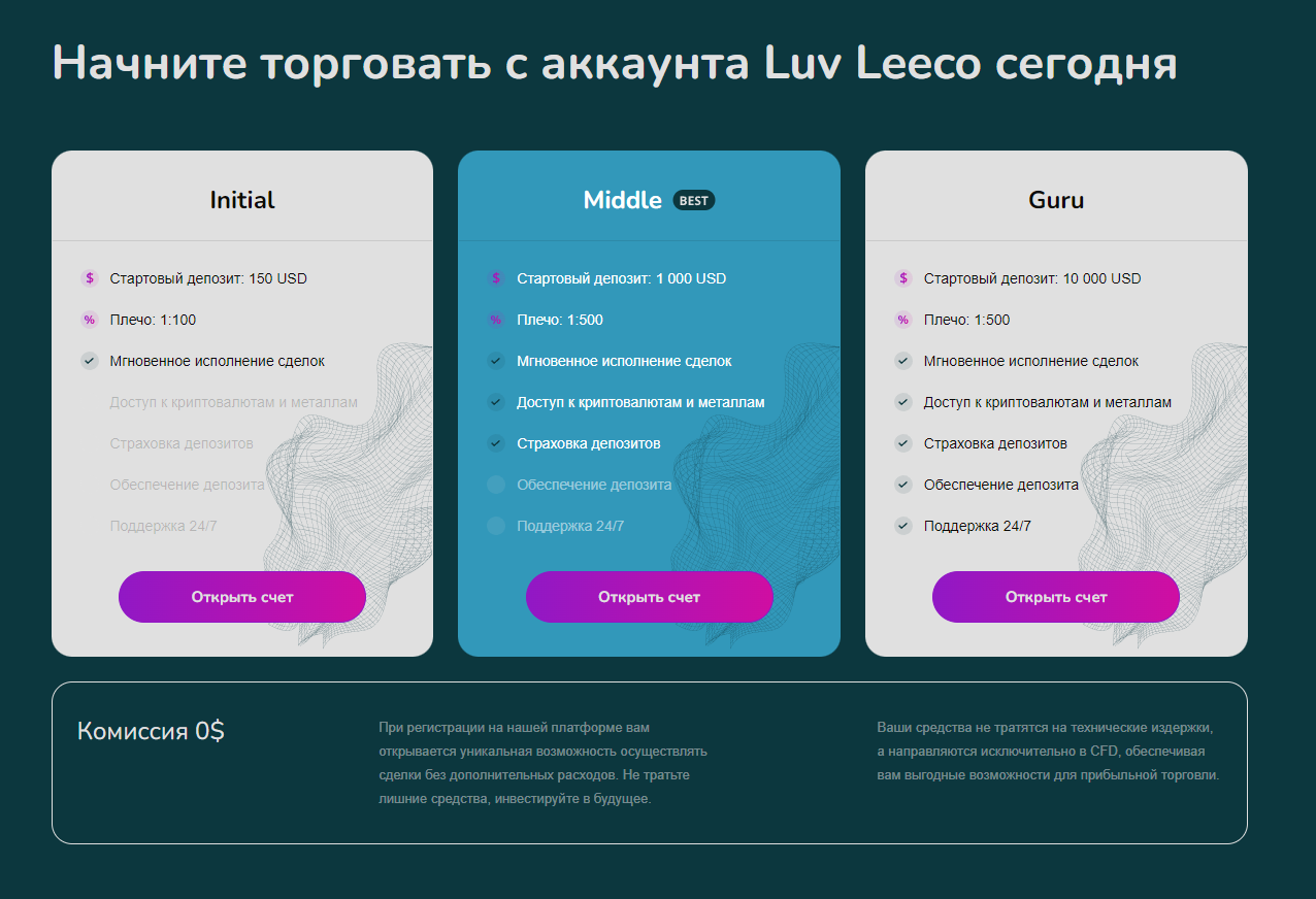 luvleeco отзывы