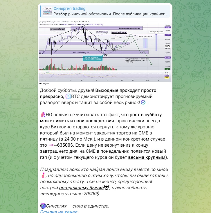 Синергия trading — публикации