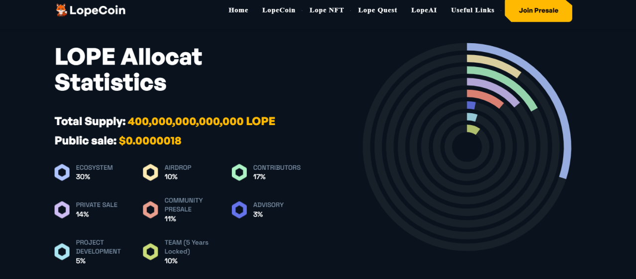 LopeCoin