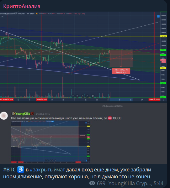 анализ крипторынка телеграм